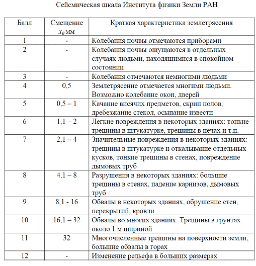 Особенности обнаружения смартфонов в зонах покрытия