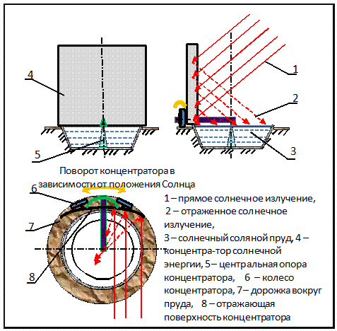 Датчик солнечного излучения