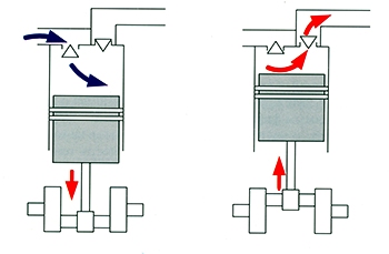 Принцип работы поршневого одноцилиндрового компрессора 