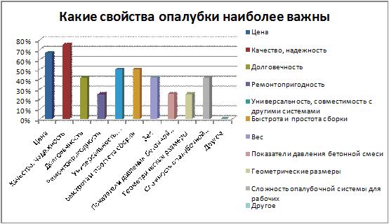 Строительная опалубка: важные свойства опалубки