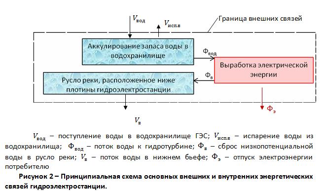 использование солнечной энергии