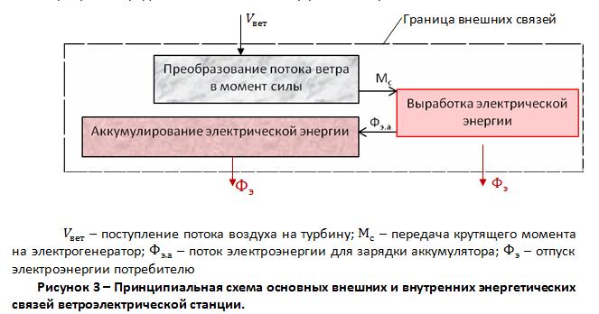 использование солнечной энергии